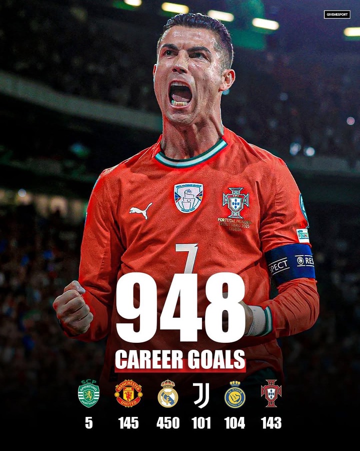 Full Breakdown of Cristiano Ronaldo’s Career Goals After Scoring a Brace Yesterday Full Breakdown of Cristiano Ronaldo’s Career Goals After Scoring a Brace Yesterday